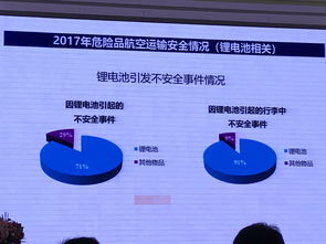 手機和數(shù)碼產品為什么不能托運